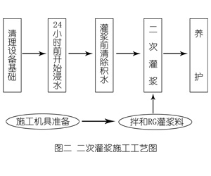 循化灌浆料施工工艺—文字完整版