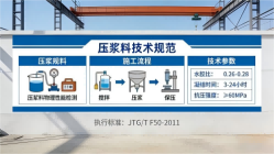循化本地工厂讲解：说一遍公路压浆料和铁路压浆料的区别