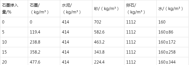 循化防静电水泥砂浆怎么做(附配比及施工方法)